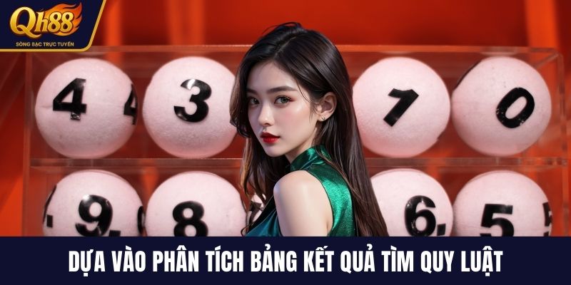 Dựa vào phân tích bảng kết quả tìm quy luật